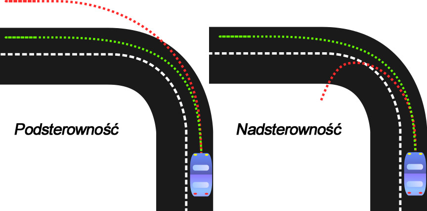 Ilustracja: Jak wyeliminować podsterowność i/lub nadsterowność – poradnik